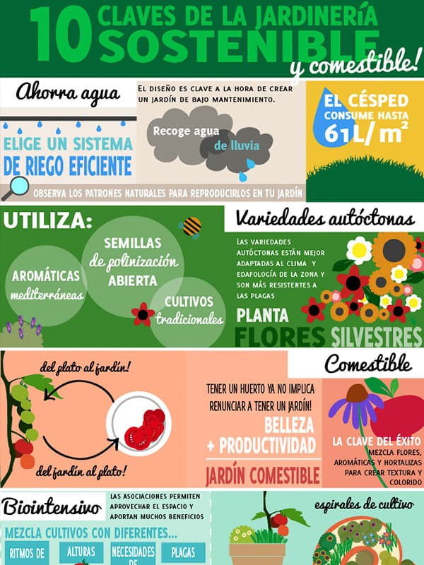 10 claves de la jardinería sostenible